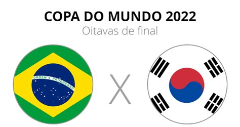 jogo da coreia e brasil